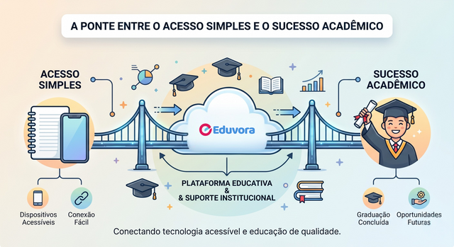 A ponte entre o acesso simples e o sucesso acadêmico